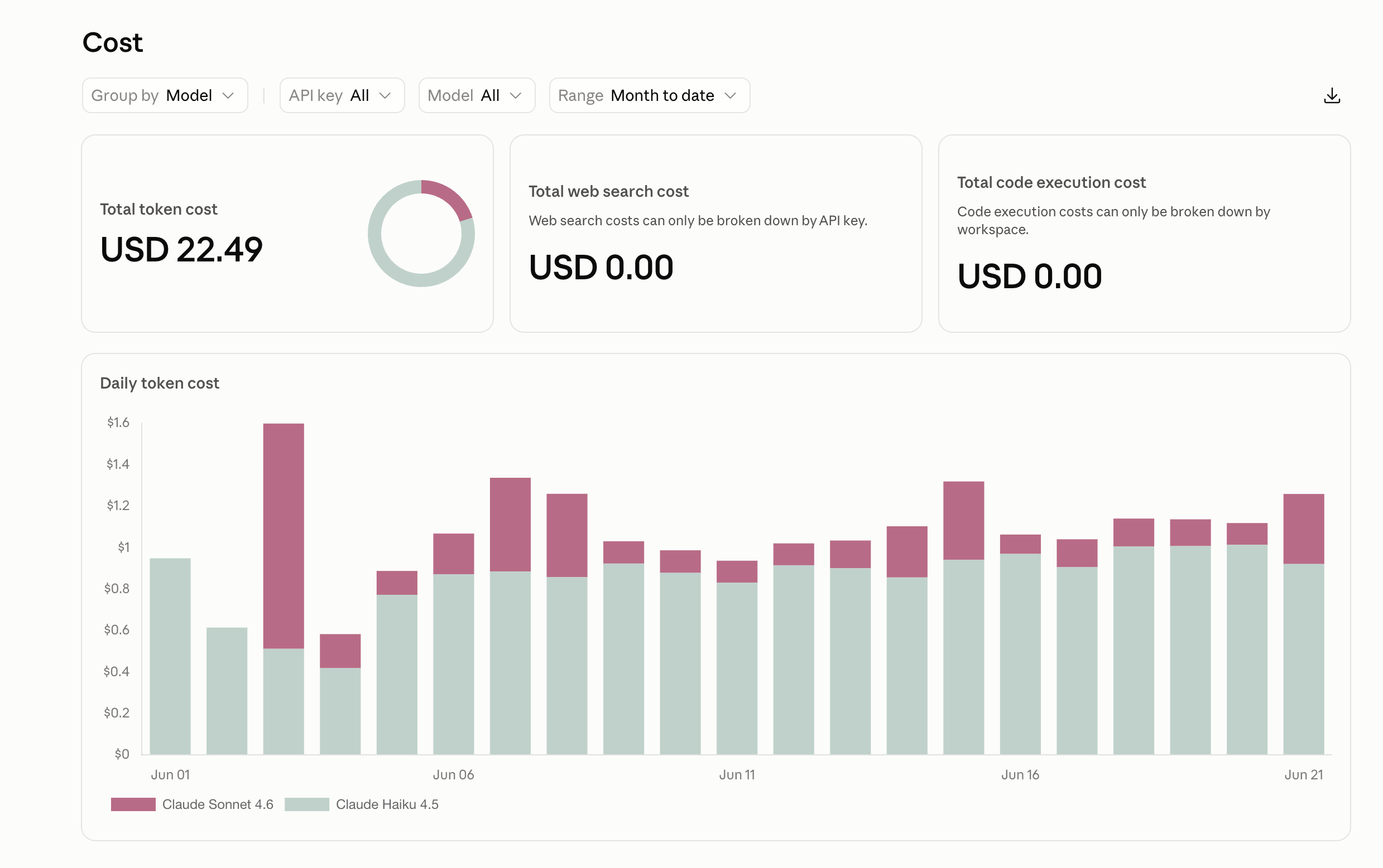 Anthropic Console — month-to-date cost