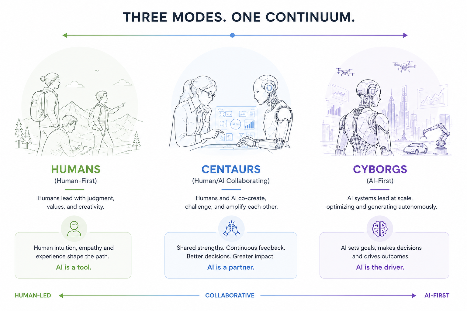 Human, Centaurs, Cyborgs visual illustration