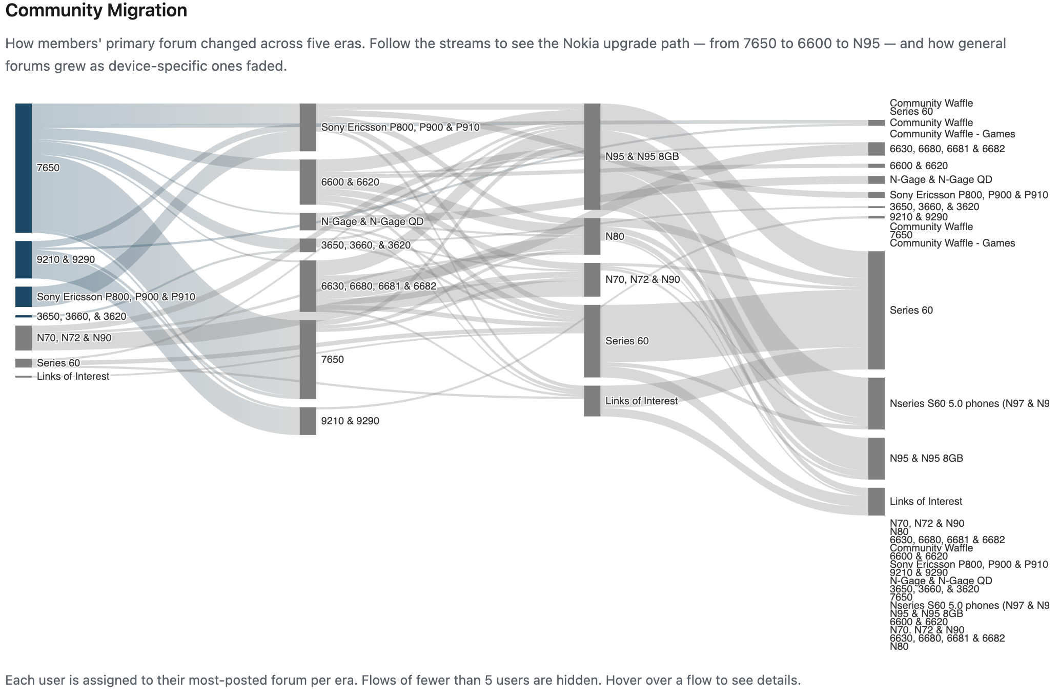screencapture-allaboutsymbian-forum-stats-2026-06-15-12_34_25.png