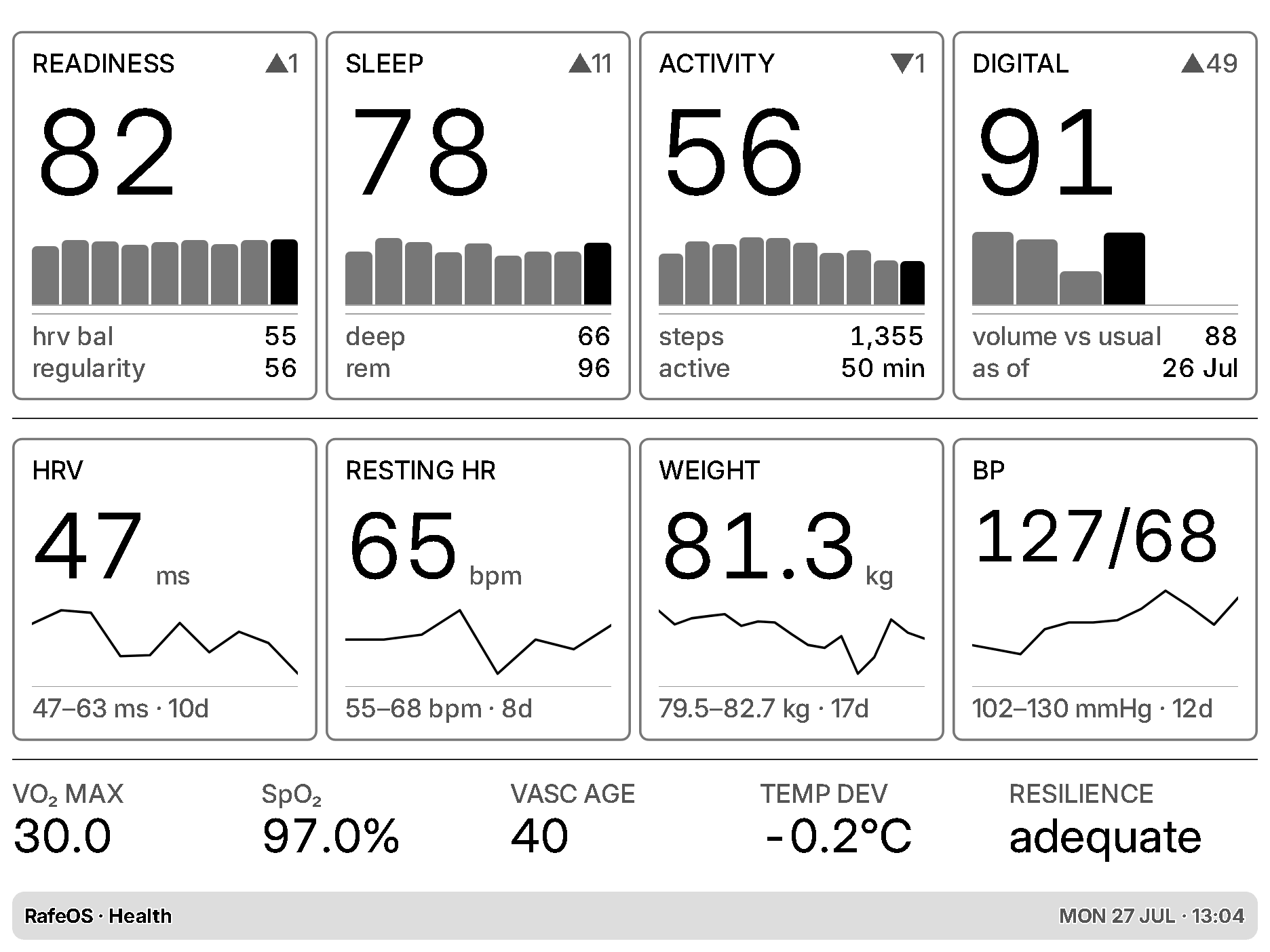 Health, key metrics and trends from Oura, Withings, Apple Health and more