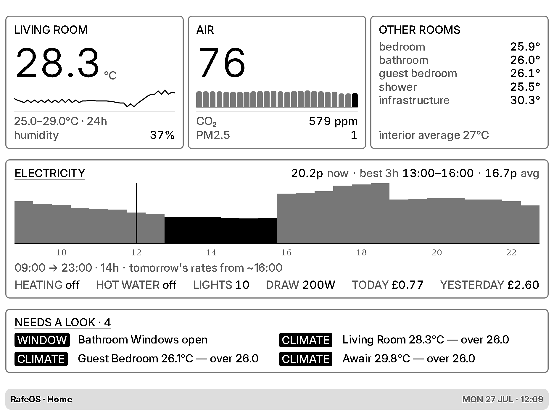 Home, with key stats, agile electricity and nudges