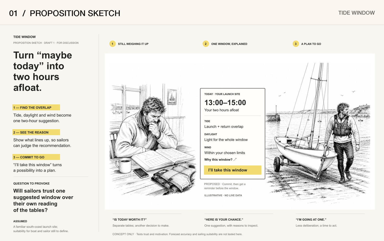 Proposition sketch example: Tide Window