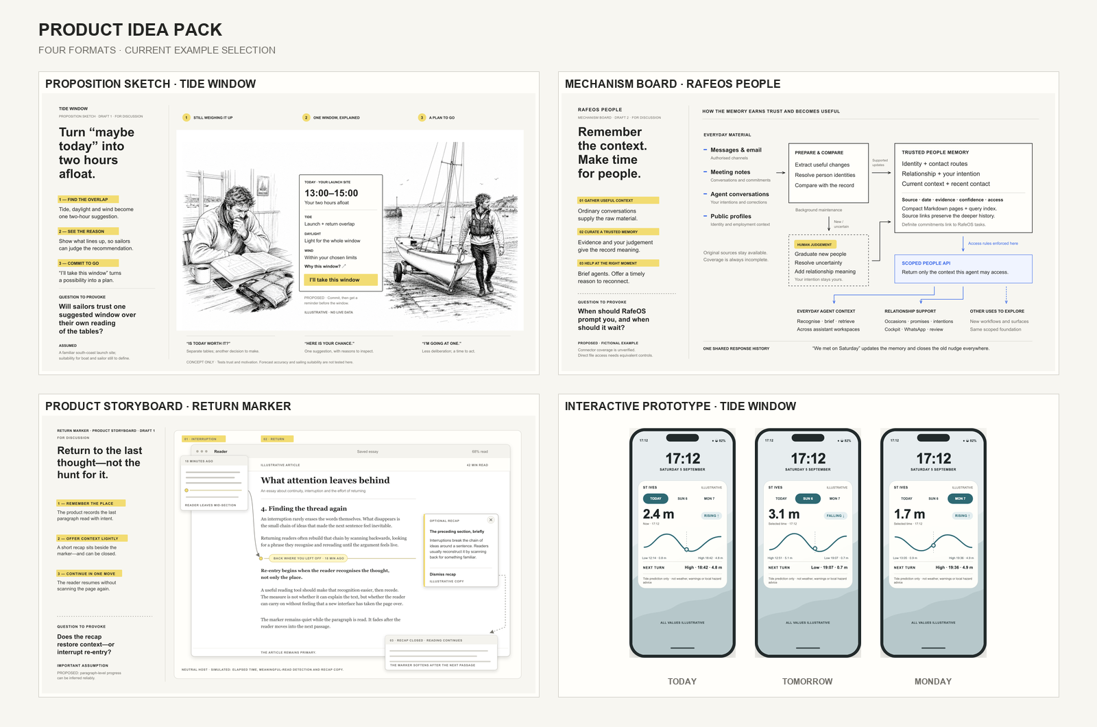 Four examples created with Product Idea Pack: proposition sketch, mechanism board, product storyboard and interactive prototype.