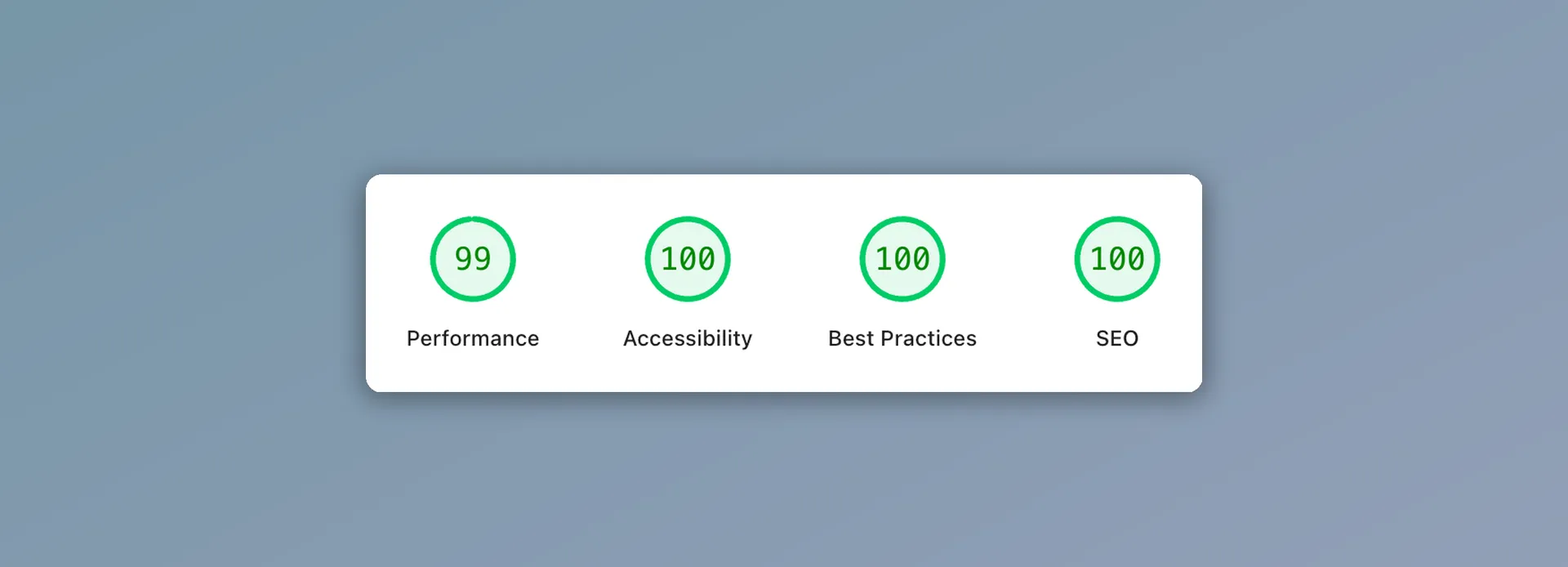 Lighthouse scores: Performance 99, Accessibility 100, Best Practices 100, SEO 100