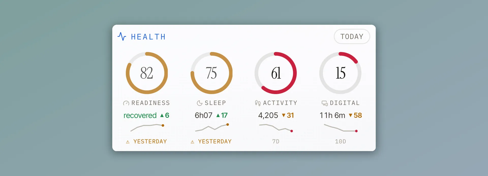 The RafeOS digital wellbeing scores: readiness, sleep, activity, digital