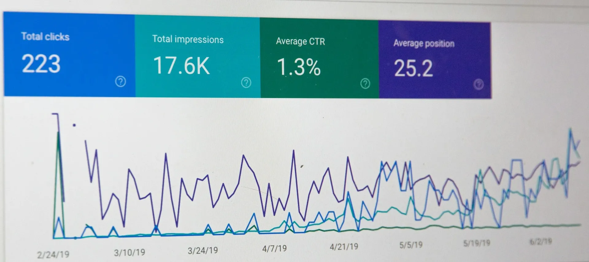 What Google Search Console Actually Tells You (and What to Do About It)