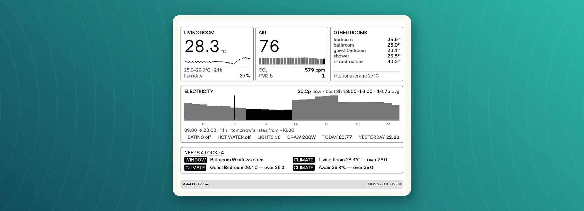 The RafeOS home screen on the TRMNL X e-ink panel: room temperatures, air quality, and the day's electricity prices.