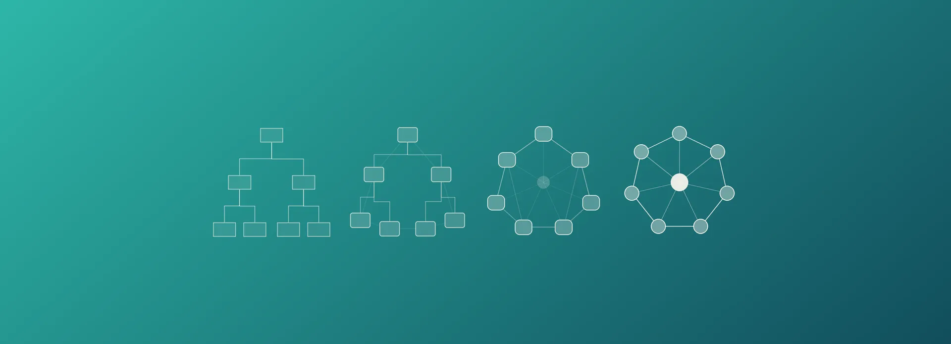 An org chart redrawn in four versions, from a rigid hierarchy to a ring of people around a shared outcome.