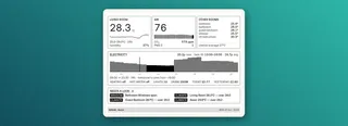 An e-ink screen on the wall with TRMNL X